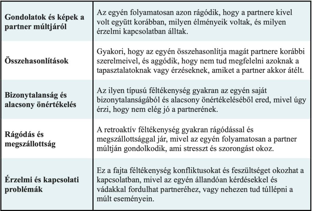 Retroaktív féltékenység jellemzői: